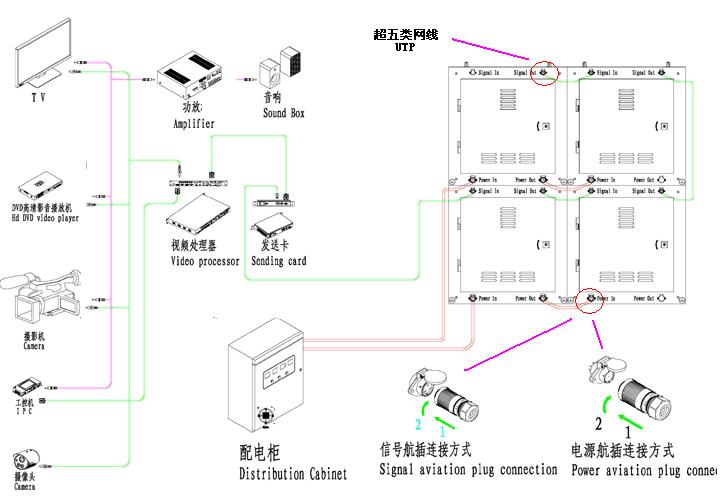 安装指导