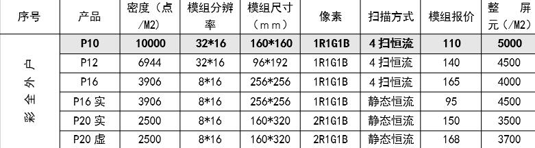 LED全彩显示屏