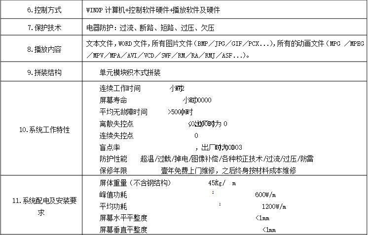 LED显示屏需求