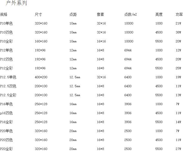 LED单元板常见型号及尺寸表格