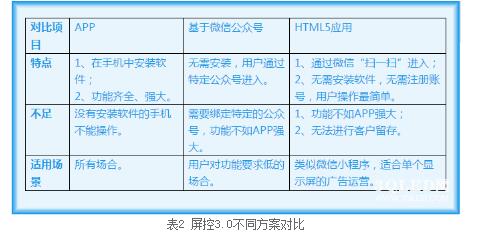 led显示屏控制软件三种方案